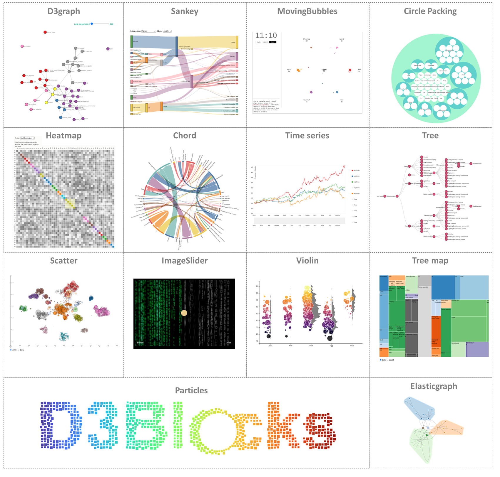 contents-d3blocks-d3blocks-documentation